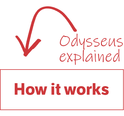 Button: How it works, Odysseus explained.